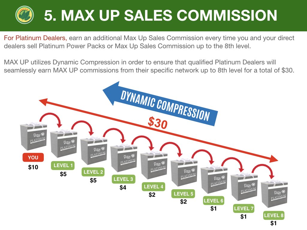 MAX UP COMMISSIONS first vita plus usa